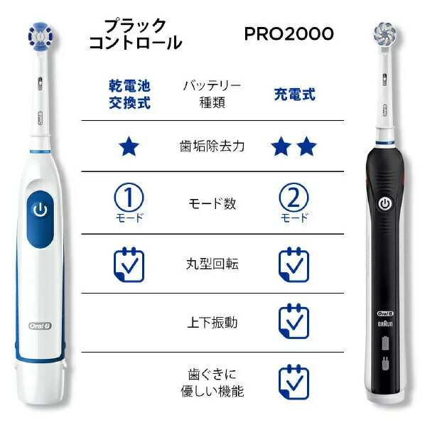 P&G ブラウン オーラルB 電動歯ブラシ プラックコントロール DB5010N(1