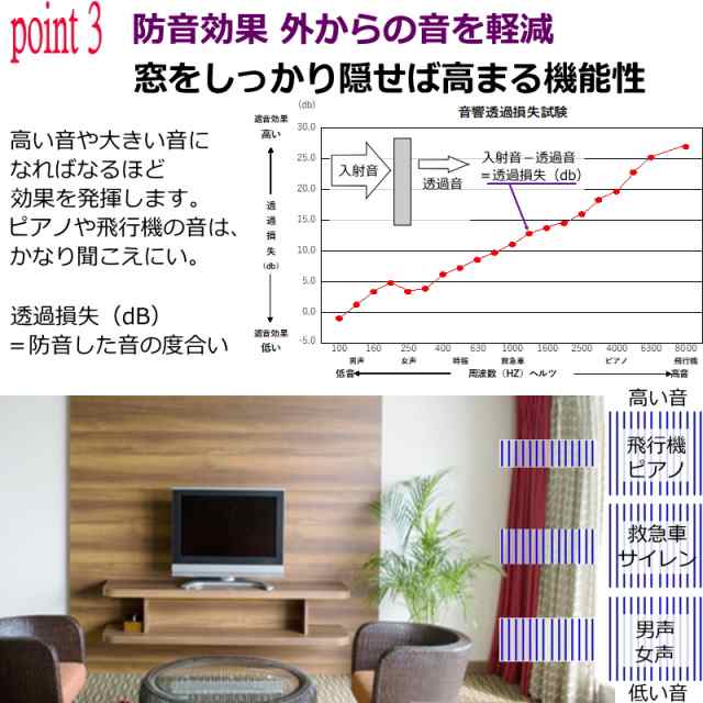 オーダーカーテン 遮光 完全遮光 防音 断熱 遮熱 保温効果 安眠