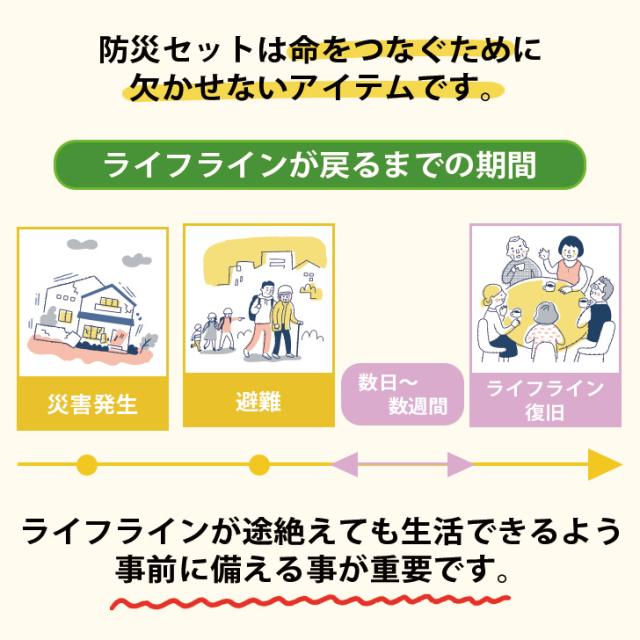 防災士監修 緊急避難セット 防災グッズ62点セット 防災リュック 防災グッズ 避難セット 避難用品 防災セット1人用 1人用防災セット 1人用避難セット 防災用品 避難グッズ 非常食 防災食 非常用トイレ