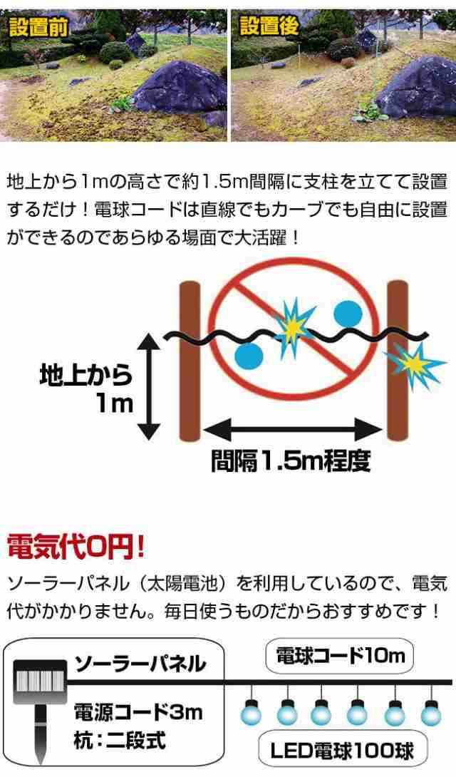 いのしし 猪 猪よけ イノシシ 対策 害獣 撃退 LED 青色 送料無料 【魔法の光 LED通せんぼBIG 】【送料無料】 イノシシを青色LEDの光で威の通販はau  PAY マーケット ジャパンネットライフ au PAY マーケット店 au PAY マーケット－通販サイト