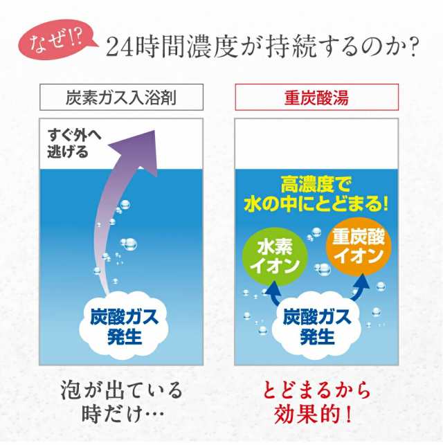 薬用ホットタブクラシック重炭酸湯 90錠×10袋【新品未開封】 | 薬用