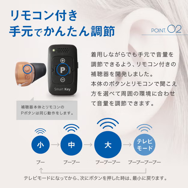 【ONKYO オンキョー 補聴器 OHS-D31 リモコン付き 片耳用(電池1パック付)】【送料無料】【ポイント 3倍】軽度 中等度 難聴用 右耳用 左耳用 耳穴式 耳あな型 デジタル補聴器 超小型 コンパクト イヤホン式 目立たない 48段階音量調整 管理医療機器 tk_4
