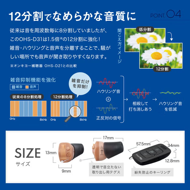 【ONKYO オンキョー 補聴器 OHS-D31 リモコン付き 片耳用(電池1パック付)】【送料無料】【ポイント 3倍】軽度 中等度 難聴用 右耳用 左耳用 耳穴式 耳あな型 デジタル補聴器 超小型 コンパクト イヤホン式 目立たない 48段階音量調整 管理医療機器 tk_6