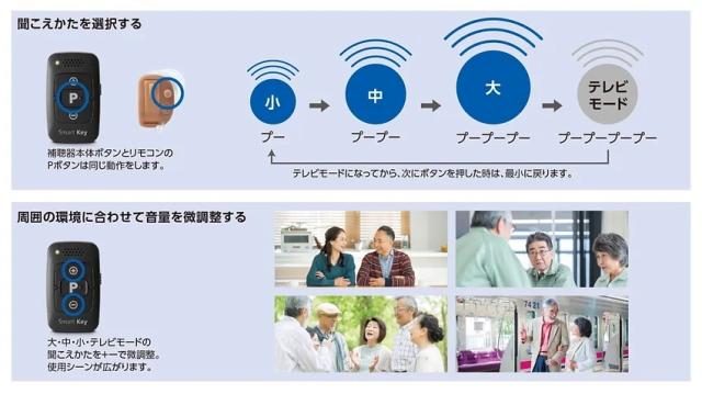 【ONKYO オンキョー 補聴器 OHS-D31 リモコン付き 片耳用(電池1パック付)】【送料無料】【ポイント 3倍】軽度 中等度 難聴用 右耳用 左耳用 耳穴式 耳あな型 デジタル補聴器 超小型 コンパクト イヤホン式 目立たない 48段階音量調整 管理医療機器 tk_8