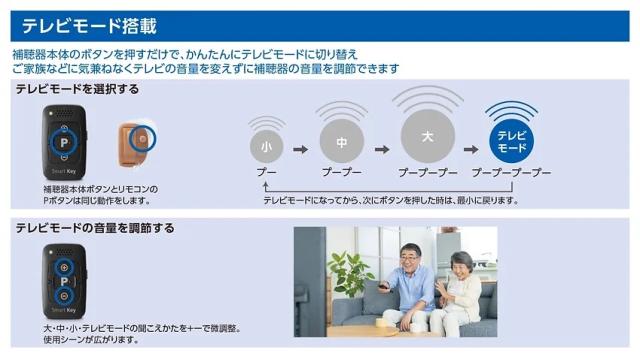 【ONKYO オンキョー 補聴器 OHS-D31 リモコン付き 片耳用(電池1パック付)】【送料無料】【ポイント 3倍】軽度 中等度 難聴用 右耳用 左耳用 耳穴式 耳あな型 デジタル補聴器 超小型 コンパクト イヤホン式 目立たない 48段階音量調整 管理医療機器 tk_9