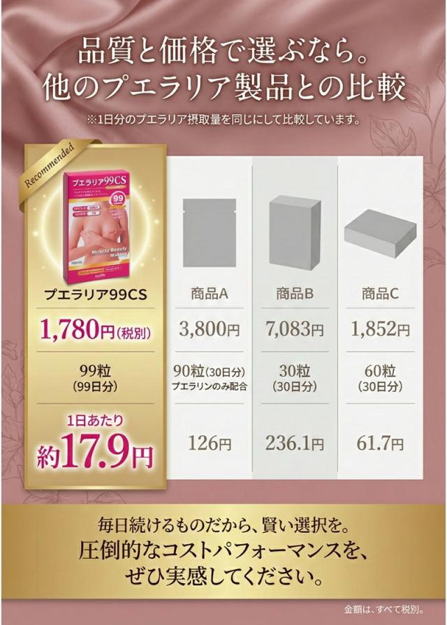 【プエラリア99CSプレミアム(297粒)(99粒×3パック)(3個セット)】 【送料無料】プエラリア サプリ バストケア 99粒 厳選原料そのまま！1粒約50mgの安心処方！ たっぷり297粒、お徳用！ sup_6