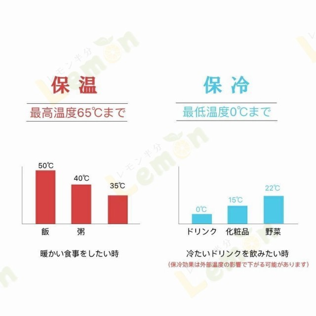 ポータブル 冷蔵庫 車載用冷蔵庫 USB給電可能 小型冷蔵庫 冷凍庫 車用 アウトドア キャンプ スピード冷却 DC12V 24V AC100V  クーラーボッの通販はau PAY マーケット - Hanayagi shop