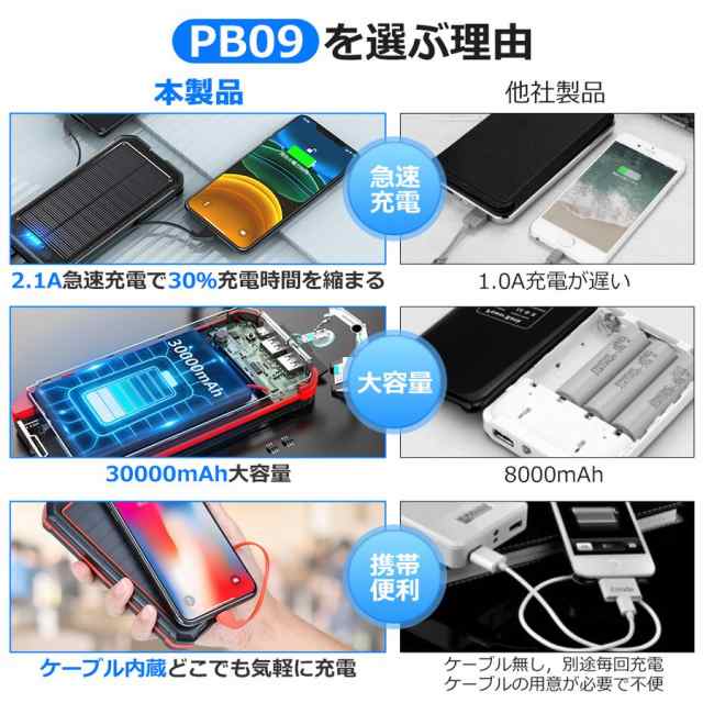 モバイルバッテリー ソーラーバッテリー充電器 ソーラー充電器