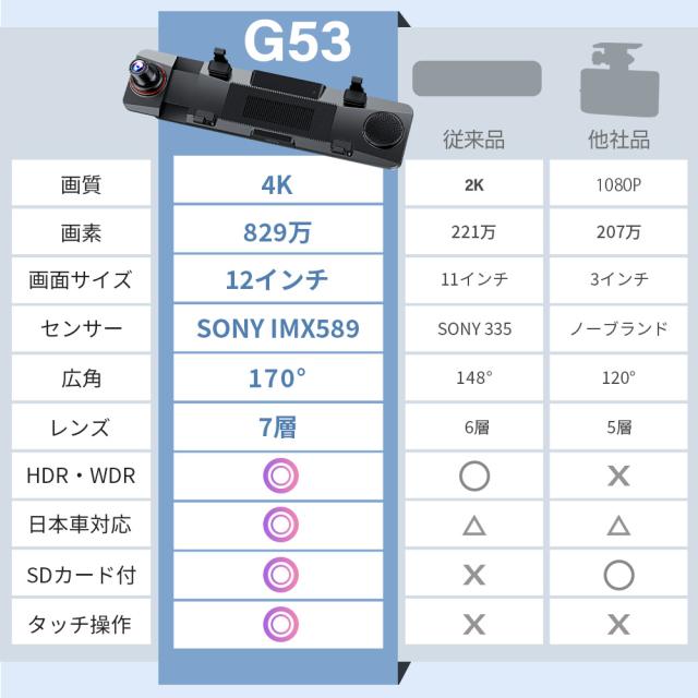 【サンシェードレビュー限定特典】ドライブレコーダー ミラー型 4KフルHD SONYセンサー 12インチ画面 1440P高画質 ドラレコ 前後カメラ 170度超広角_16