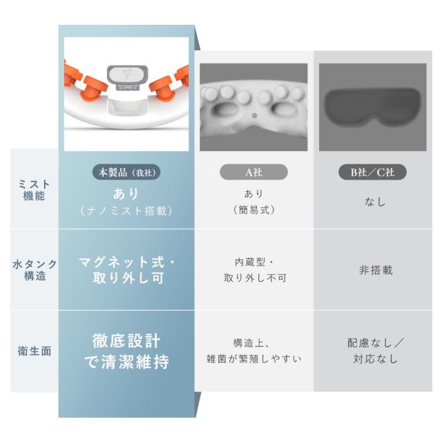 アイマッサージャー プロ手技 目元ケア 温熱 振動 蒸気 マッサージ ほぐしケア 美容 エステ アイウォーマー アイリラックス リリースアイ 男女兼用 疲労改善 目の乾燥感 ギフト 敬老の日 実用的 可視レンズ 目の疲れ 解消グッズ_17