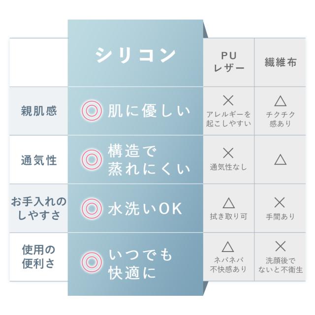 アイマッサージャー プロ手技 目元ケア 温熱 振動 蒸気 マッサージ ほぐしケア 美容 エステ アイウォーマー アイリラックス リリースアイ 男女兼用 疲労改善 目の乾燥感 ギフト 敬老の日 実用的 可視レンズ 目の疲れ 解消グッズ_12