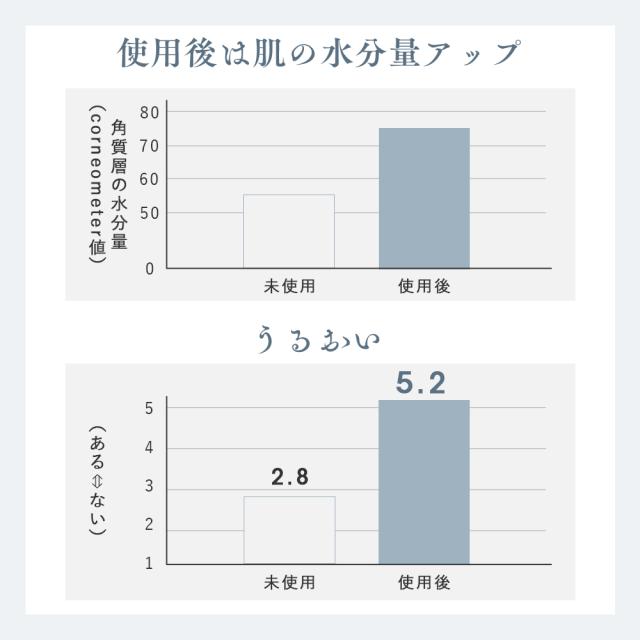 アイマッサージャー プロ手技 目元ケア 温熱 振動 蒸気 マッサージ ほぐしケア 美容 エステ アイウォーマー アイリラックス リリースアイ 男女兼用 疲労改善 目の乾燥感 ギフト 敬老の日 実用的 可視レンズ 目の疲れ 解消グッズ_14