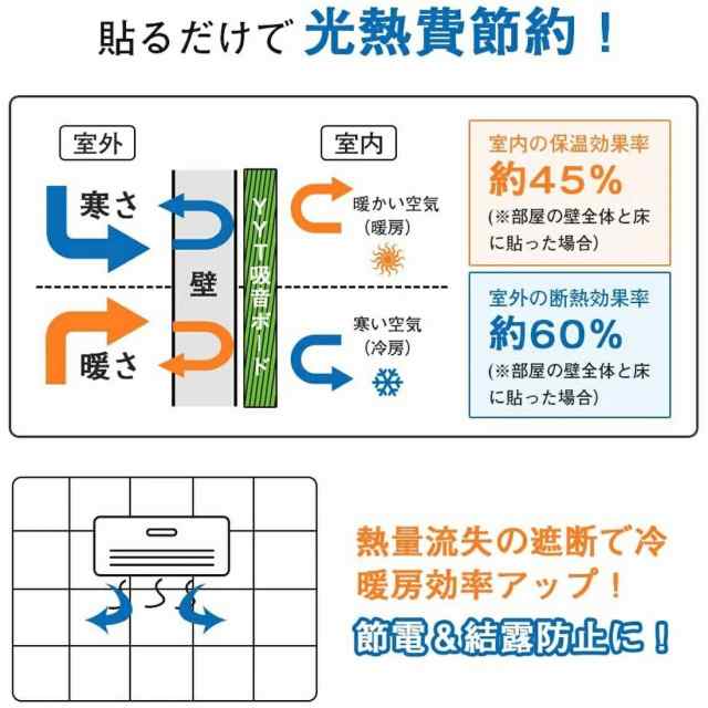 吸音材 面取りあり 壁 吸音ボード 防音材 吸音パネル 遮音シート 防音