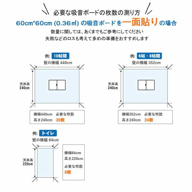 防音材 吸音ボード 吸音シート 6枚セット 60*60cm 厚さ0.9cm 防音