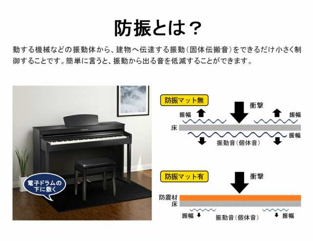 防振マット 2枚セット 高密度ゴム 100cm*50cm 厚さ0.5cm