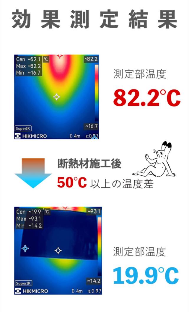 車用断熱マット 車の断熱 デッドニング 国内難燃試験済 広範囲に貼れる （幅1m × 長さ10m 厚さ6.5） 車用断熱シート アルミ断熱マット 内装