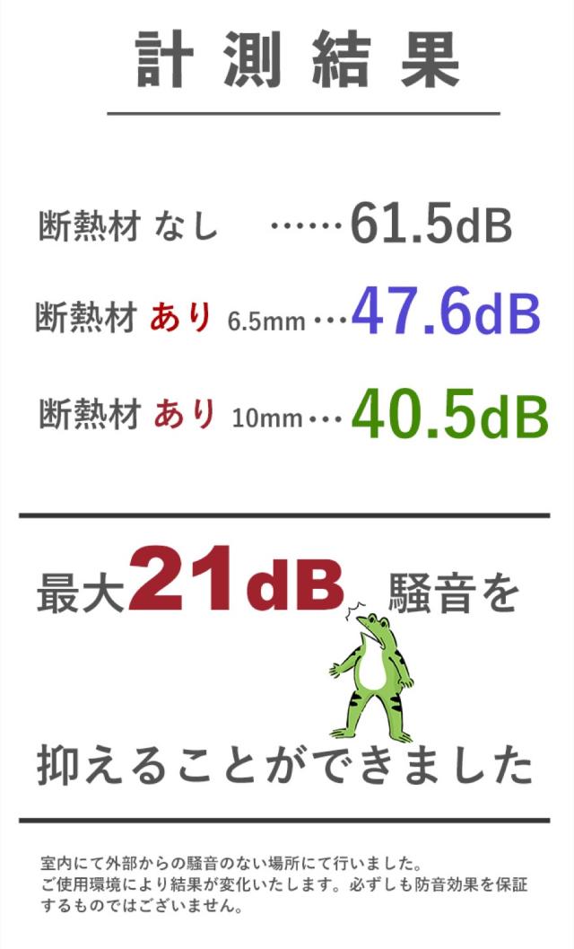 車用断熱マット 車の断熱 デッドニング 国内難燃試験済 広範囲に貼れる （幅1m × 長さ10m 厚さ6.5） 車用断熱シート アルミ断熱マット 内装