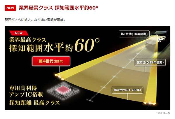 YupiteruユピテルLS1000(または同等品GS1000)無線LAN搭載レーザー