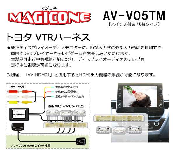 フジ電機 マジコネ AV-V04T | unimac.az