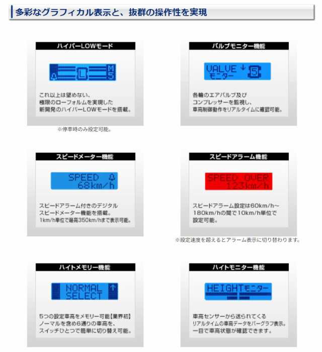 取寄商品】データシステムASC680L+H-087GレクサスLS600h/LS600hL(H19.5〜H21.10)用エアサスコントローラー取付ハーネスセットの通販はau  PAY マーケット car電倶楽部 au PAY マーケット店 au PAY マーケット－通販サイト