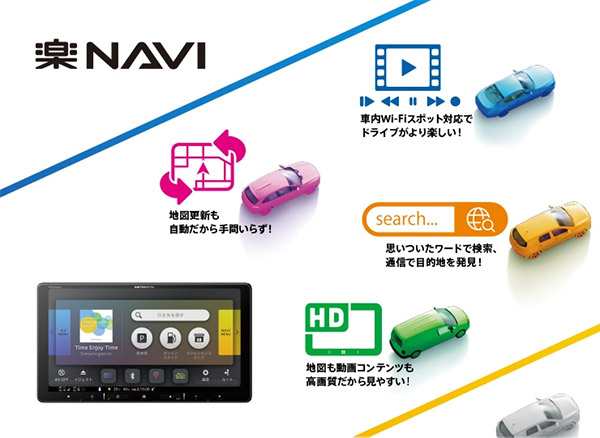 新品未使用 カロッツェリア 楽ナビ AVIC-RL512 8V型HD - www.top4all.pl