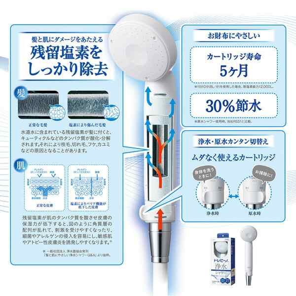 トレシャワー RS53 東レ【カートリッジ1本入】トレビーノ 塩素除去 浄水シャワーヘッド|おうち時間 シャワーヘッド アトピー 浄水シャワの通販はau  PAY マーケット バカ売れ研究所オンラインショップ au PAY マーケット－通販サイト