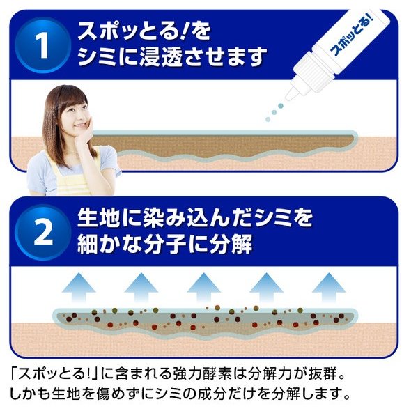 染み抜き剤 携帯用 スポッとる 150ml×2 繊維用シミ抜き洗浄剤 衣類用シミとり剤 シミ抜き しみ抜き 洗浄 洗濯 シミ取り 衣類 携帯用 洋服 着物 シミ取り 食べこぼし スポっとる スポットル すぽっとる