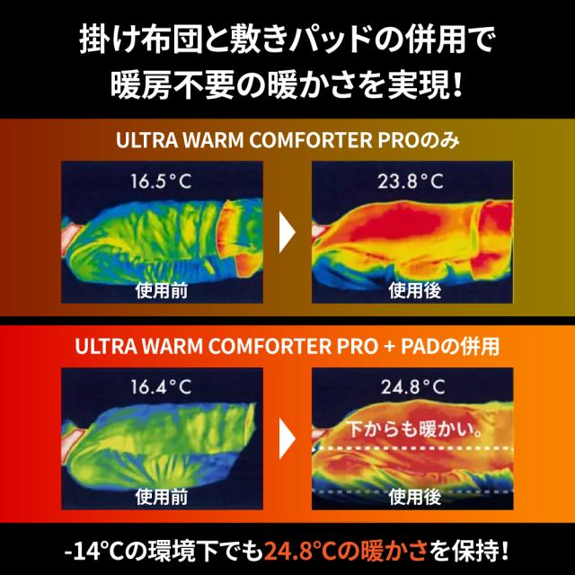 【究極温熱】敷布団 敷きパッド シングル 独自技術 丸洗い可能 カバロス ウルトラウォームPAD PRO 超軽量 静電気防止 抗菌 防臭 保温 暖かい 防ダニ あったか 秋 冬 冬用 洗濯可能 洗濯 洗える ふわふわ 敷パッド 敷布団カバー 敷き布団 内閣総理大臣賞 シングルサイズ 厚手_5