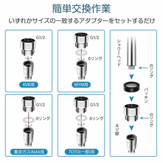 シャワーヘッド ナノバブル 節水 マイクロバブル 交換 ファインバブル