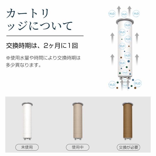 交換用カートリッジ シャワーヘッド用 塩素除去 水質改善 浄水