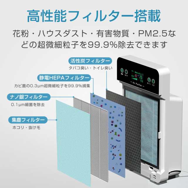 空気清浄機 除菌 消臭 集じん タバコ ほこり PM2.5ハウスダスト 花粉