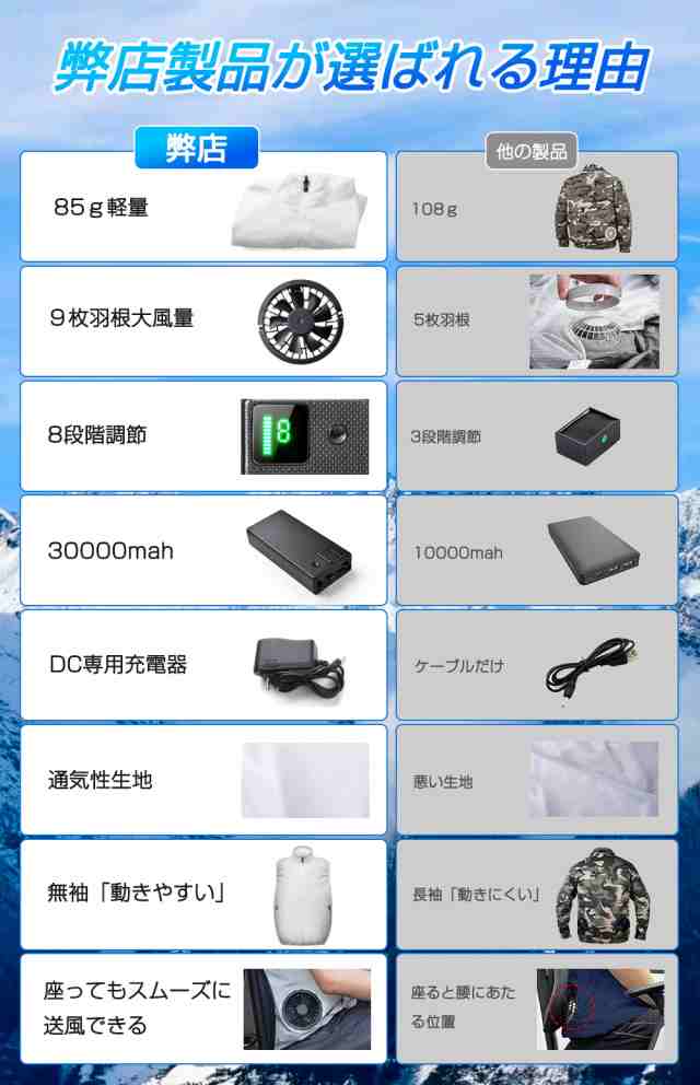 空調ベスト　空調服　空調ベストバッテリー付き　バッテリー付き　熱中症対策　3