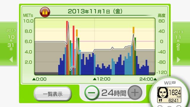 Wii Fit U バランスWiiボード（クロ）+フィットメーターセット/Wii U/WUPWASTJ/A 全年齢対象_2