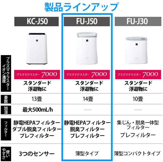 シャープ プラズマクラスター 7000 KC-J50-W(未使用品) - 空気清浄機