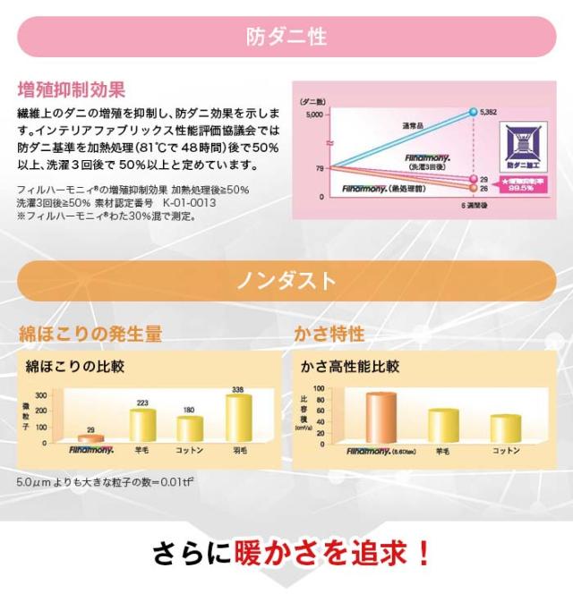 シンサレート 高機能 中綿素材 ウルトラ使用 掛布団 シングル - 寝具 ふとん 布団 日本直販 掛け布団 プラチナシールド ポカポカ 抗菌 消臭 防ダニ 吸汗 速乾 日本製の通販は