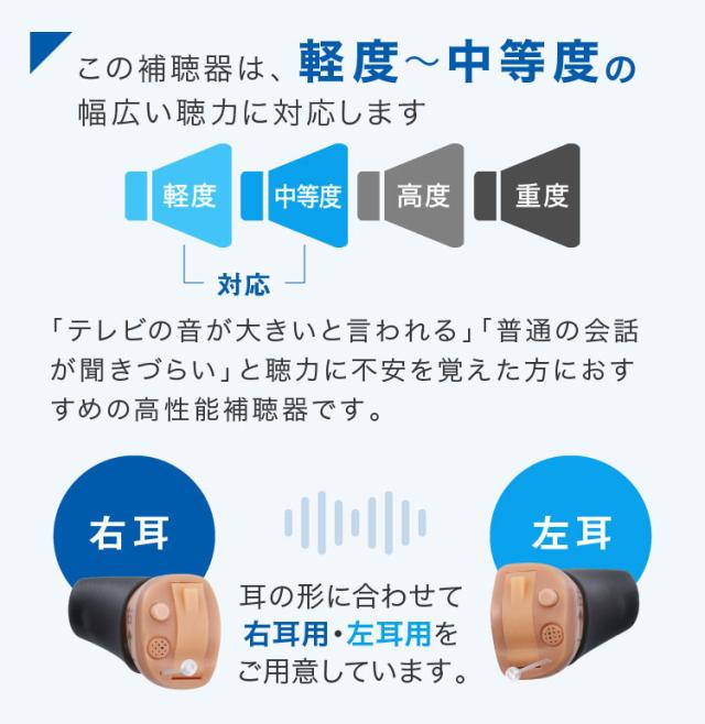 ONKYO オンキヨー 耳穴型 デジタル 補聴器 リモコン付き 片耳