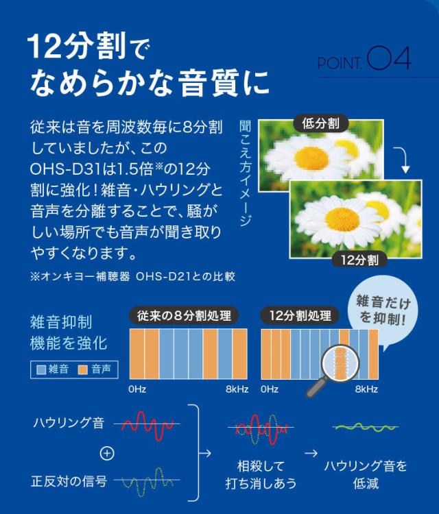 ONKYO オンキヨー 耳穴型 デジタル 補聴器 リモコン付き 片耳 - デジタル補聴器 集音器 小型 目立たない 耳あな 難聴 聞こえ 右耳 左耳 コンパクト ハウリング 高性能 軽度 中度 難聴 中等度難聴 雑音 小さく おしゃべり 聞き取りやすい オンキョウ オンキヨー OHS-D31 200203_13