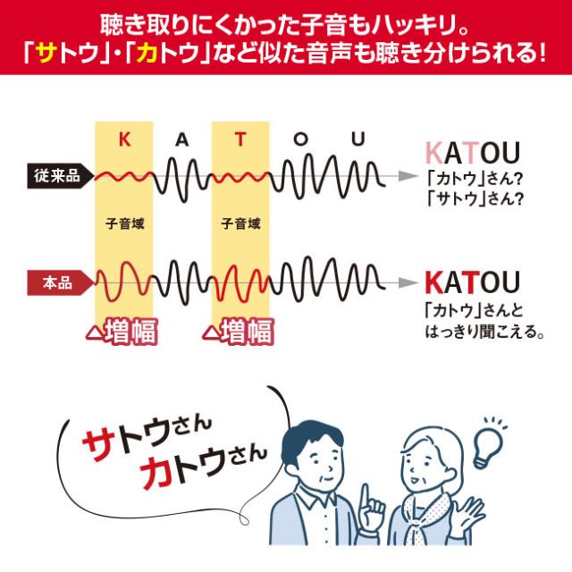 ACTOS アクトス 耳あな型 デジタル補聴器 ITC2 片耳 10日間無料 お試し - チャネルフリー 聞き間違い デジタル 補聴器 スイス製 聴こえ 子音 ハッキリ 耳穴式 軽度 中等度 高度 難聴 Bluetooth スマホ操作 デンマーク 軽量 小型 電池式 200233_5