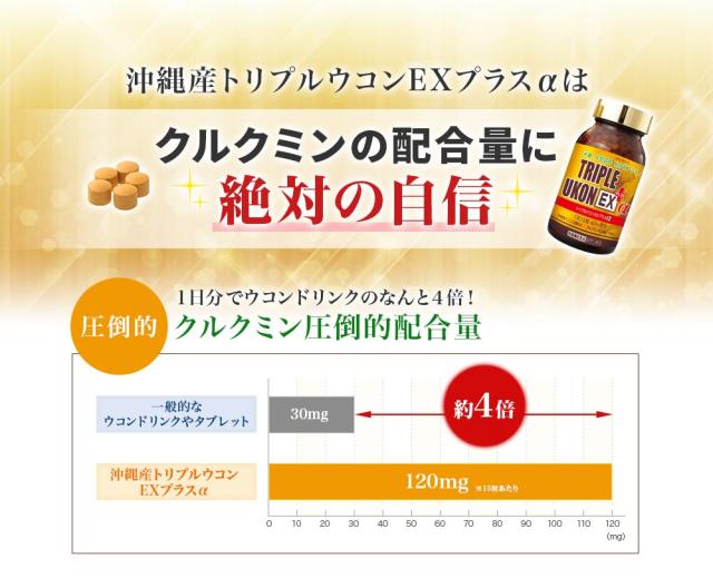 沖縄産 トリプルウコン EX プラスα 4本セット （1本1000粒約2カ月分） サプリ ウコン 春ウコン 紫ウコン 秋ウコン シークヮーサー ゴーヤ クルクミン ポリフェノール 米ぬか 長命草 健康 お酒 対策 予防 栄養 補給 沖縄産 日本直販 サプリメント 日本製 日本直販オリジナル_3