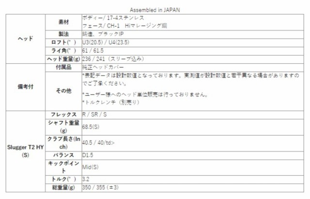 HOT爆買い【ドゥーカス 】U4 23.5度 REVOLUTION UT クラブ