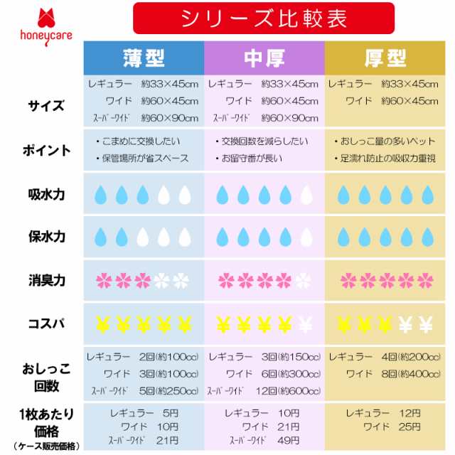 ペットシーツ レギュラー ワイド スーパーワイド 800枚 400枚 200枚