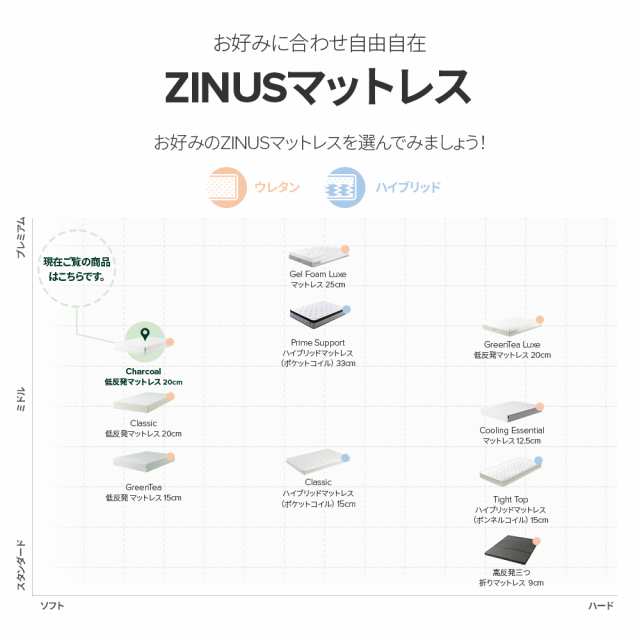 外装不良品】【良品アウトレット】ZINUS チャコール 20cm 低反発 ...