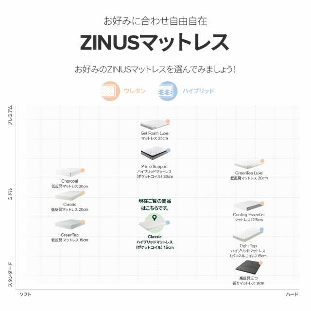 ZINUS 15cm マットレス ポケットコイル シングル ホワイト コイル
