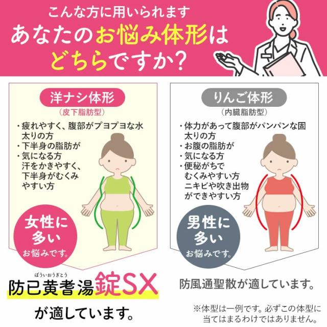 【第2類医薬品】3個セット 生漢煎 防已黄耆湯錠SX (180錠入り 15日分） 漢方 肥満症 むくみ 水太り 防已黄耆湯 防己黄耆湯_8