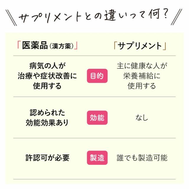 【第2類医薬品】3個セット 生漢煎 防已黄耆湯錠SX (180錠入り 15日分） 漢方 肥満症 むくみ 水太り 防已黄耆湯 防己黄耆湯_9