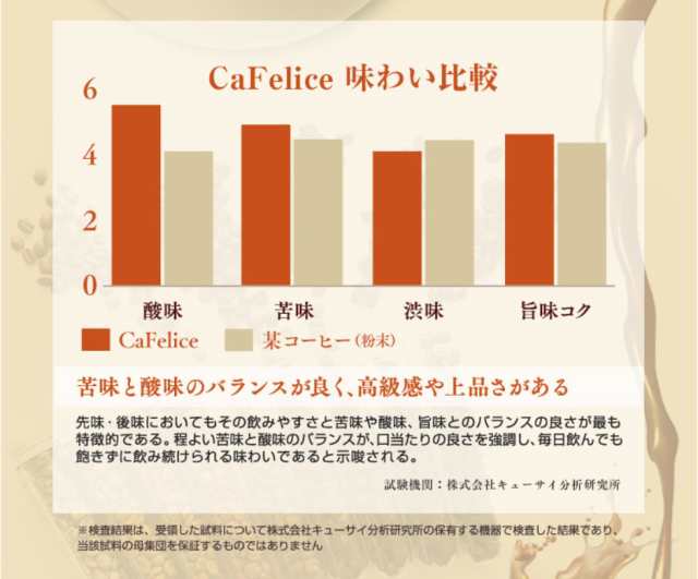 CaFelice カフェリーチェ 102g - コーヒー