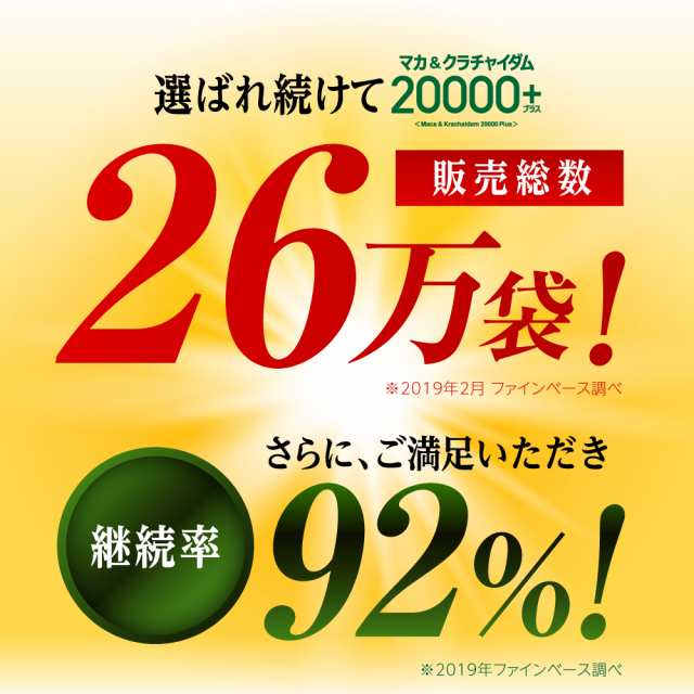 濃縮】finebase マカ ＆ クラチャイダム 20000プラス （90粒・約30日分） 厳選成分 日本製 サプリ マカ 亜鉛 アルギニン  【送料無料】の通販はau PAY マーケット E!Choice au PAY マーケット店 au PAY マーケット－通販サイト