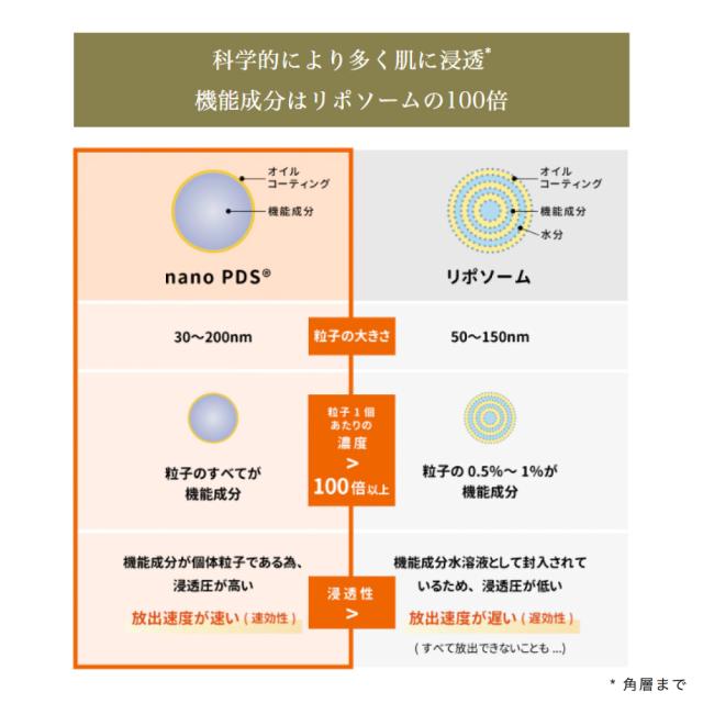 Mytreya NEUTRAL VC37 12ml ビタミンC nanoPDS 美容液 スキンケア エイジングケア ビタミンC誘導体 ピュアビタミンＣ NMN エクソソーム 敏感肌 日本製 マイトレーヤ【送料無料】_9