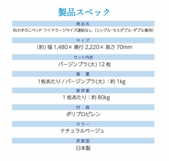 Richすのこベッド ワイドラージサイズ 連結なし スノコベッド バージンプラスチック製 パレット ベッドの通販はau PAY マーケット -  助太刀サブ au PAY マーケット店