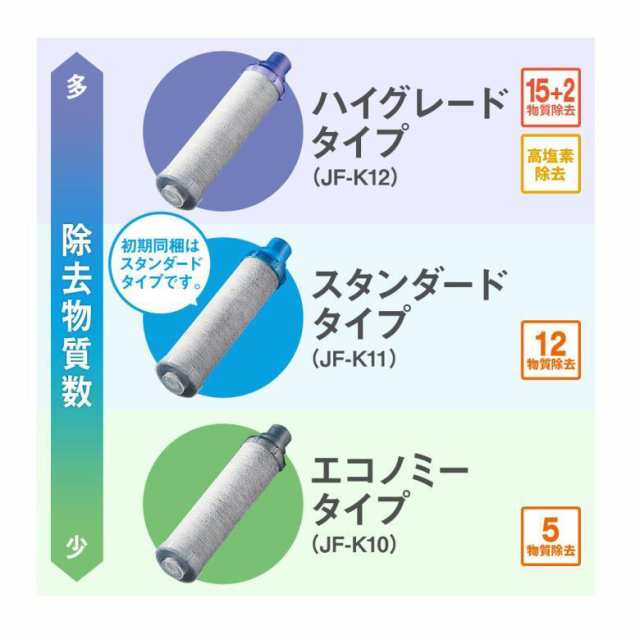 LIXIL リクシル イナックス INAX JF-K11-A 浄水器カートリッジ AJ